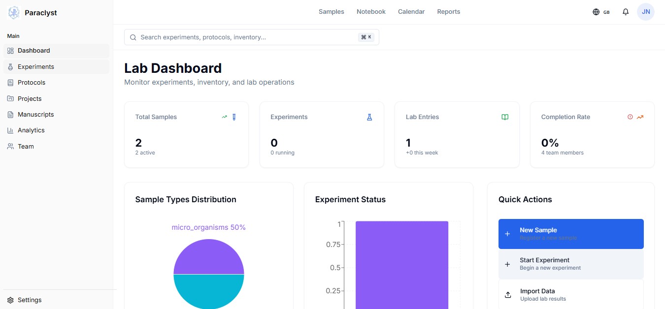 Paraclyst Lab Dashboard showing experiment tracking, sample management, and analytics